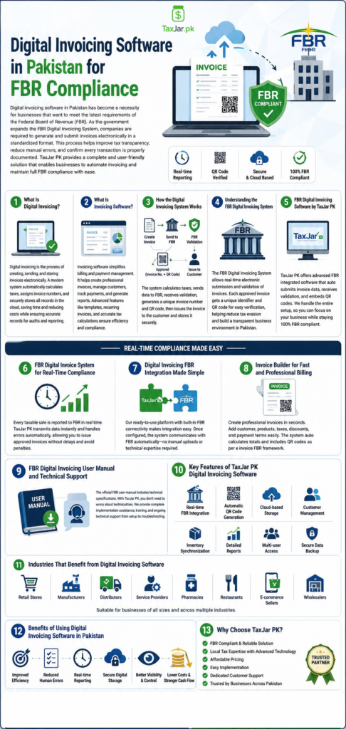 Digital Invoicing Software in Pakistan