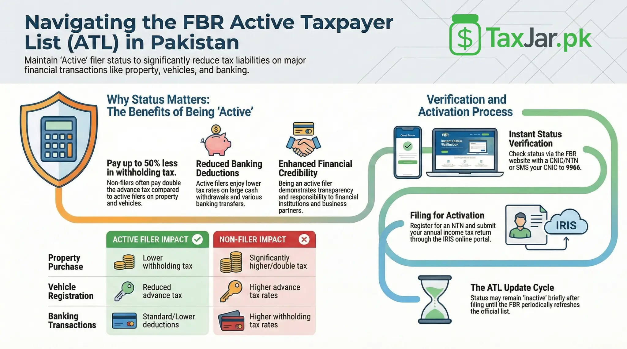 FBR Filer Status Check