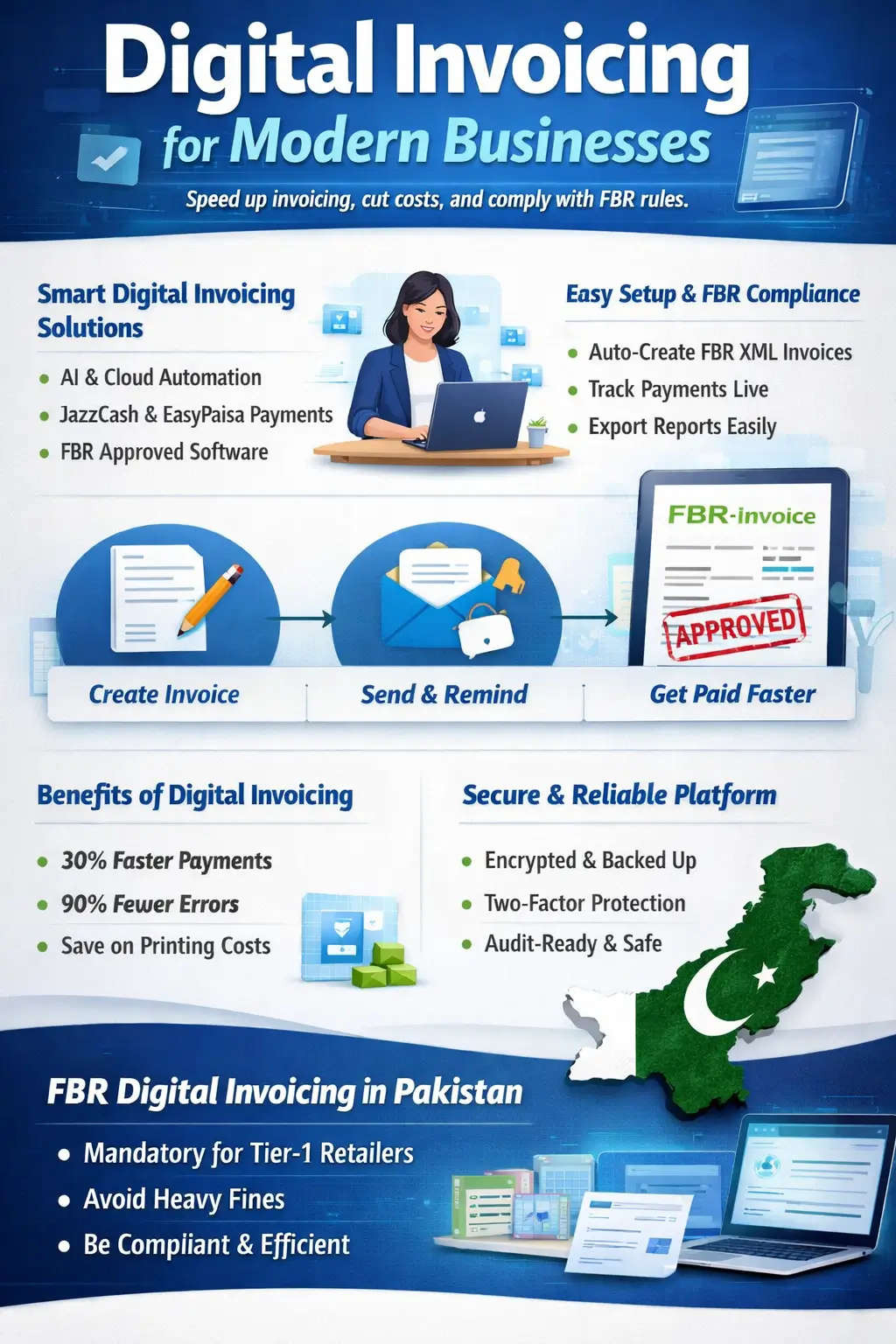Digital Invoicing in Pakistan