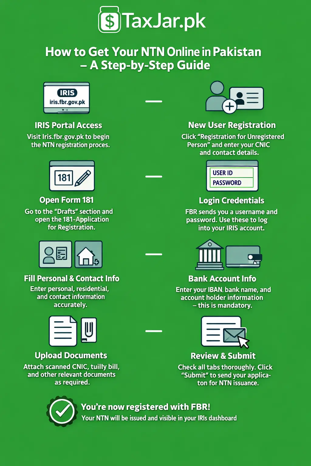 FBR New Registration for NTN