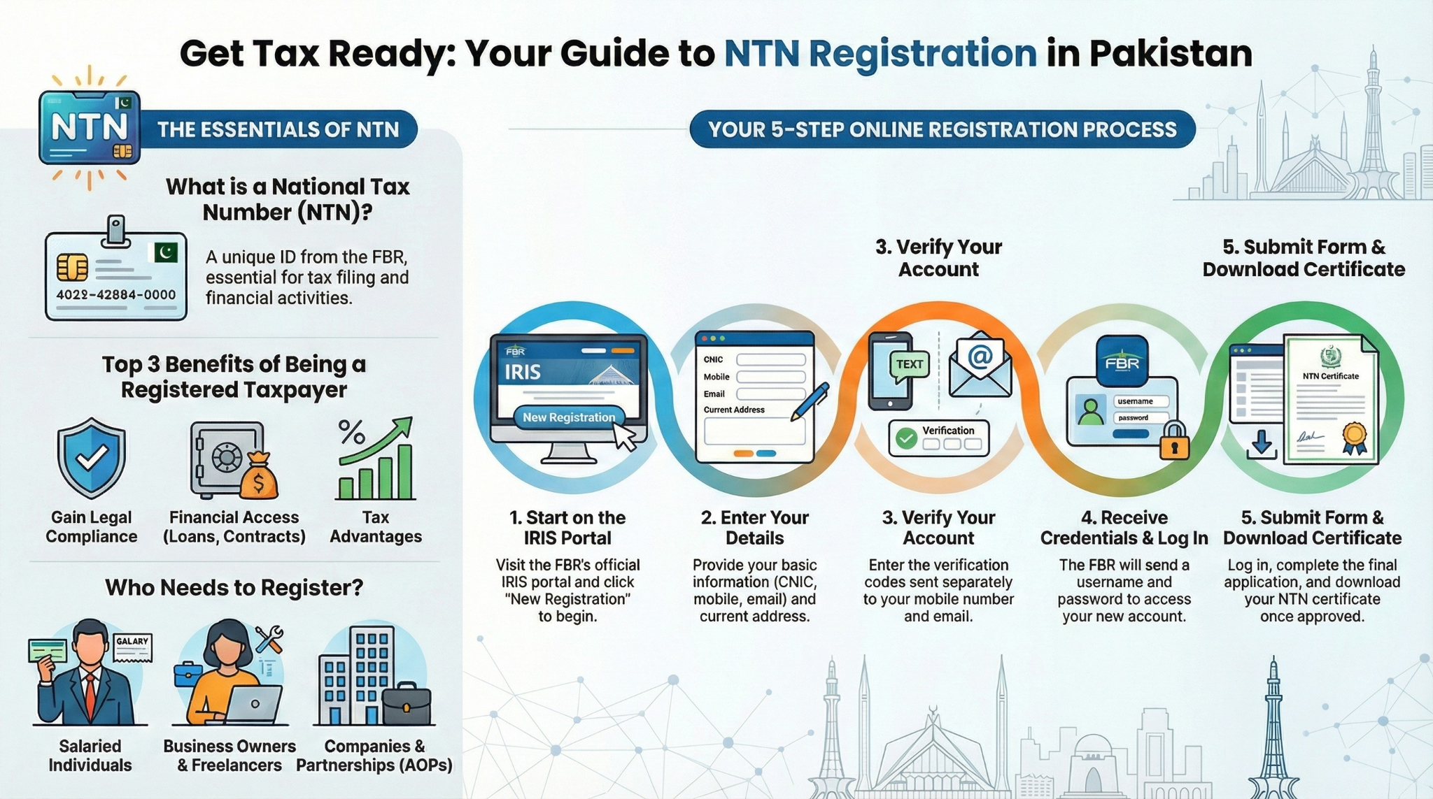 NTN Registration in Lahore Online